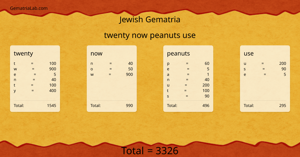 twenty now peanuts use in jewish Gematria